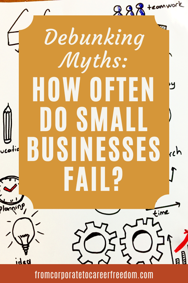 how often do small businesses fail